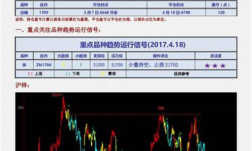 期貨鋅行情分析與家的溫暖時刻關注