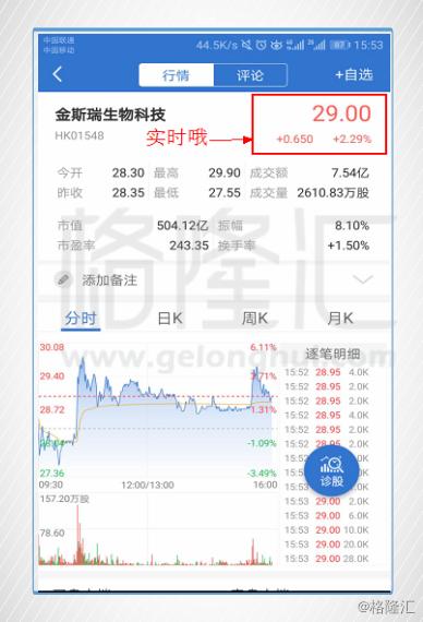 掌握科技領(lǐng)航，盡在00745港股實(shí)時(shí)行情APP