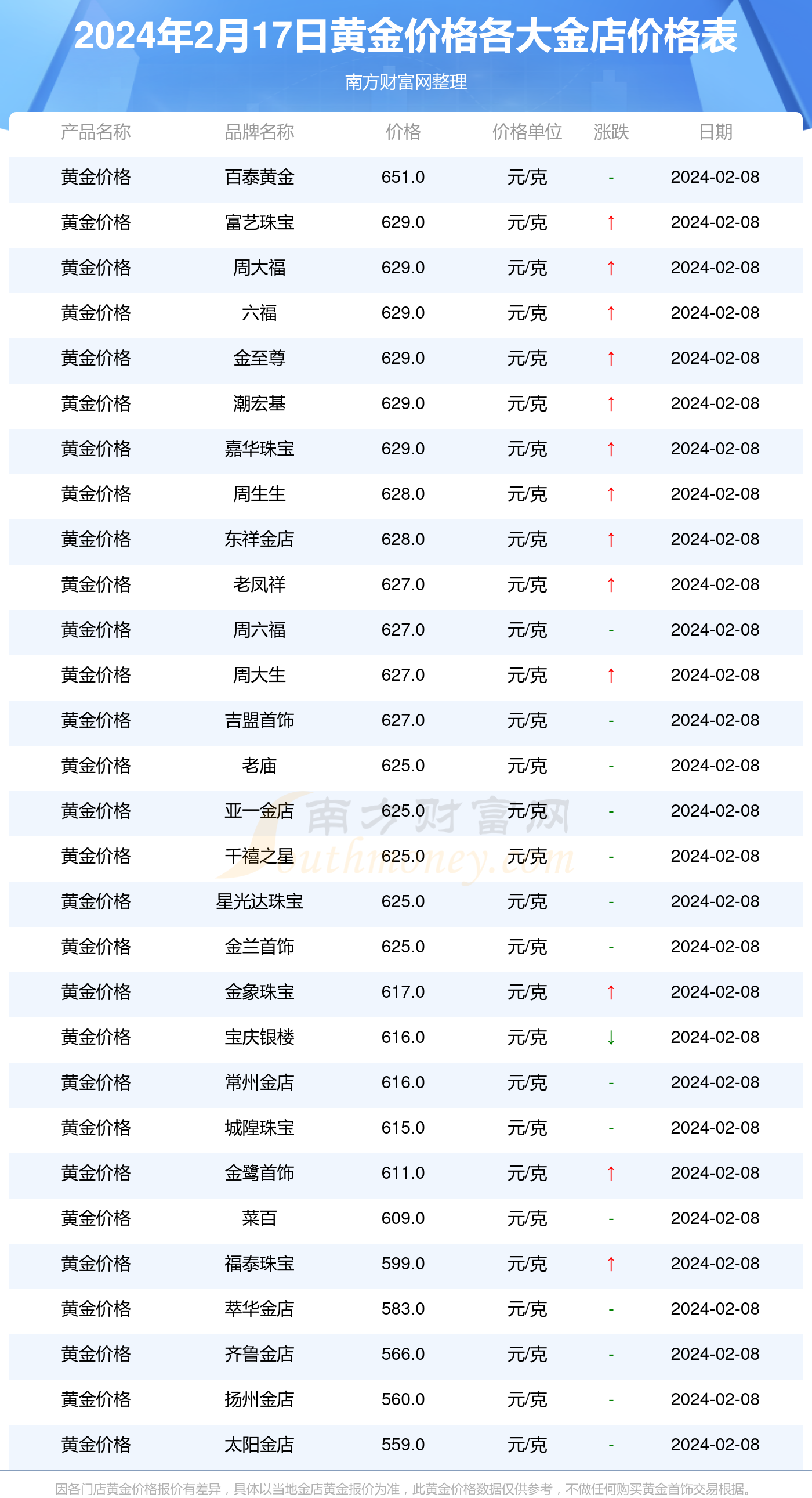 寶慶銀樓今日黃金價格，一場與金子的邂逅，引發旅行沖動！