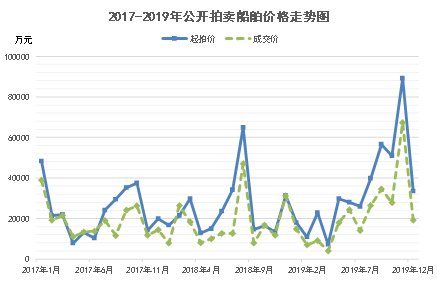 拍賣行情,拍賣行情,巷弄深處的隱秘寶藏