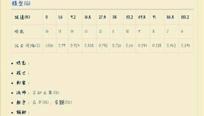 最新閾值表揭秘，小巷美食寶藏的獨特風味