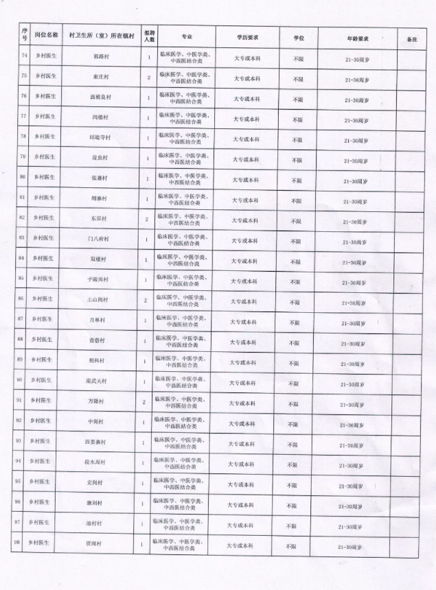 祥符區最新招聘教師信息,祥符區最新招聘教師信息