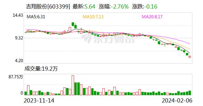 吉翔股份最新動態,砥礪前行,鑄就輝煌股票消息更新