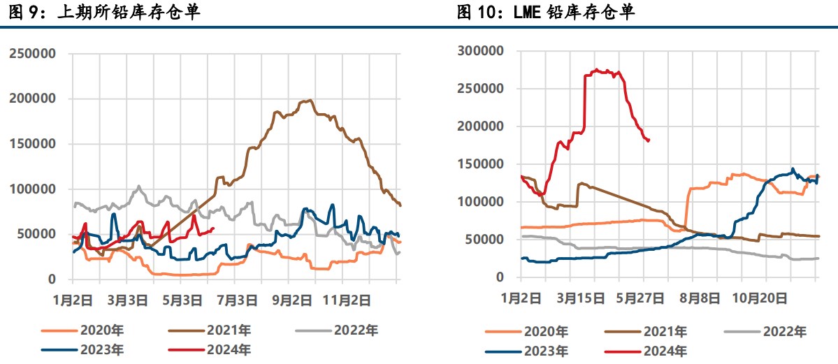 最新滬期鉛價格行情,最新滬期鉛價格行情