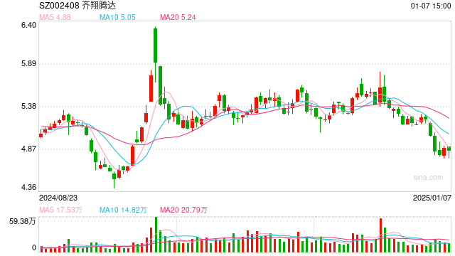齊翔騰達股票深度解析,探究投資價值的潛力與前景