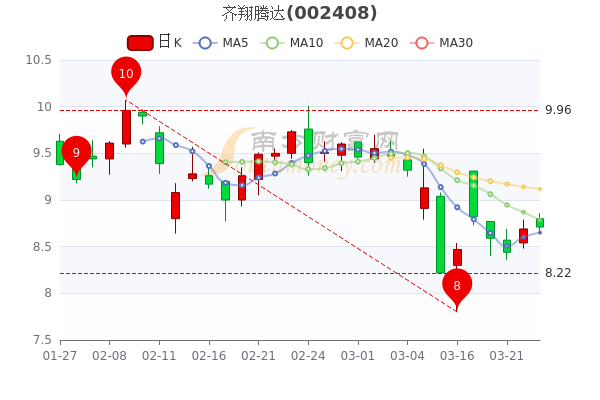 齊翔騰達股票深度解析,探究投資價值的潛力與前景