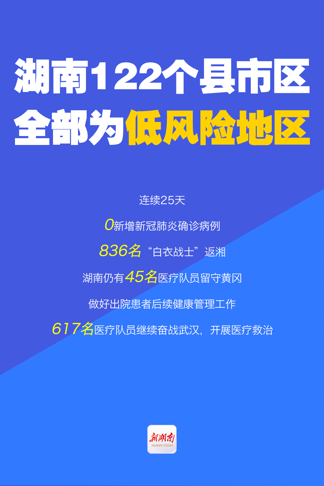 湖南最新疫情風險區域劃分情況更新