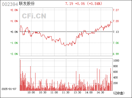 聯發股票,聯發股票，回顧與探析