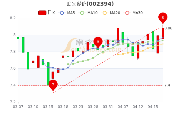 聯發股票,聯發股票,回顧與探析