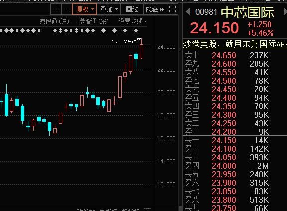 半導體行業股票有哪些,半導體行業股票有哪些，一篇詳細步驟指南