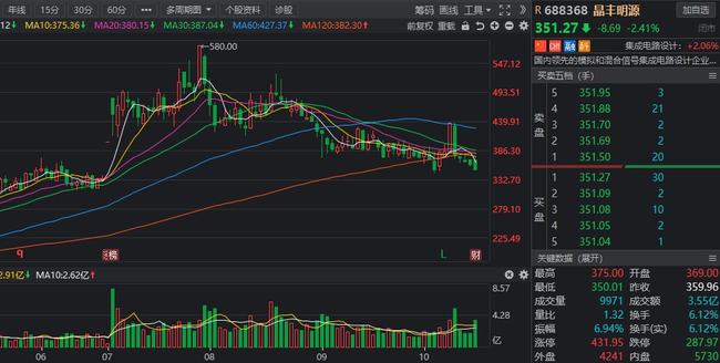 半導體行業股票有哪些,半導體行業股票有哪些,一篇詳細步驟指南