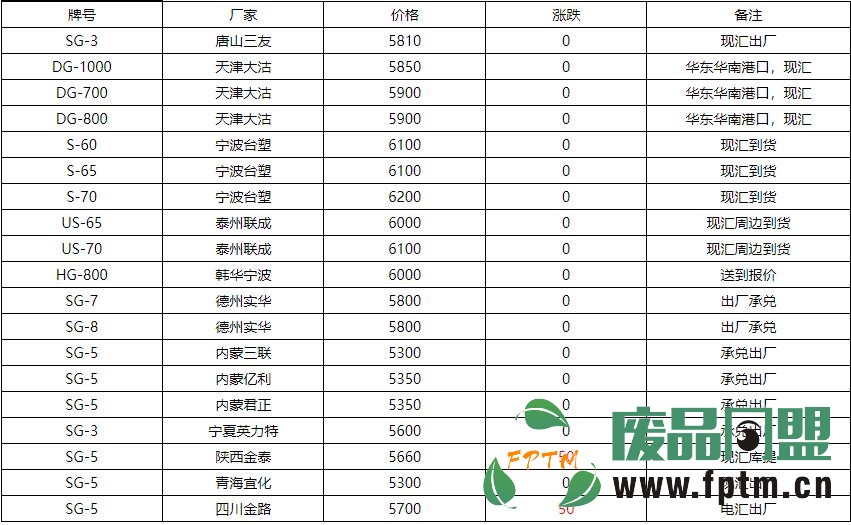 今日PVC價格行情,變化中的機遇與挑戰,學習與自信的交響樂章