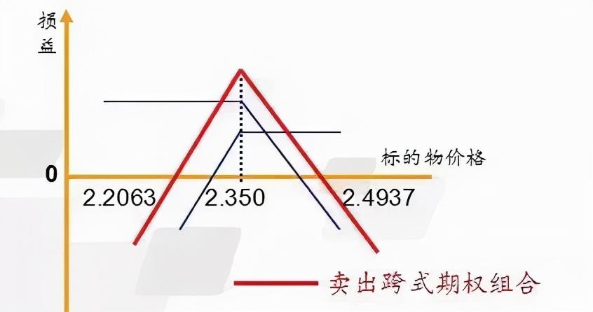 期權(quán)行情接口,金融科技里程碑與實時交易革命的新篇章