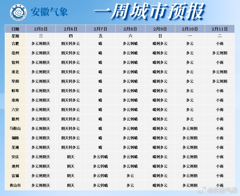 安徽實時天氣，氣象盡在掌握，一手掌握最新動態