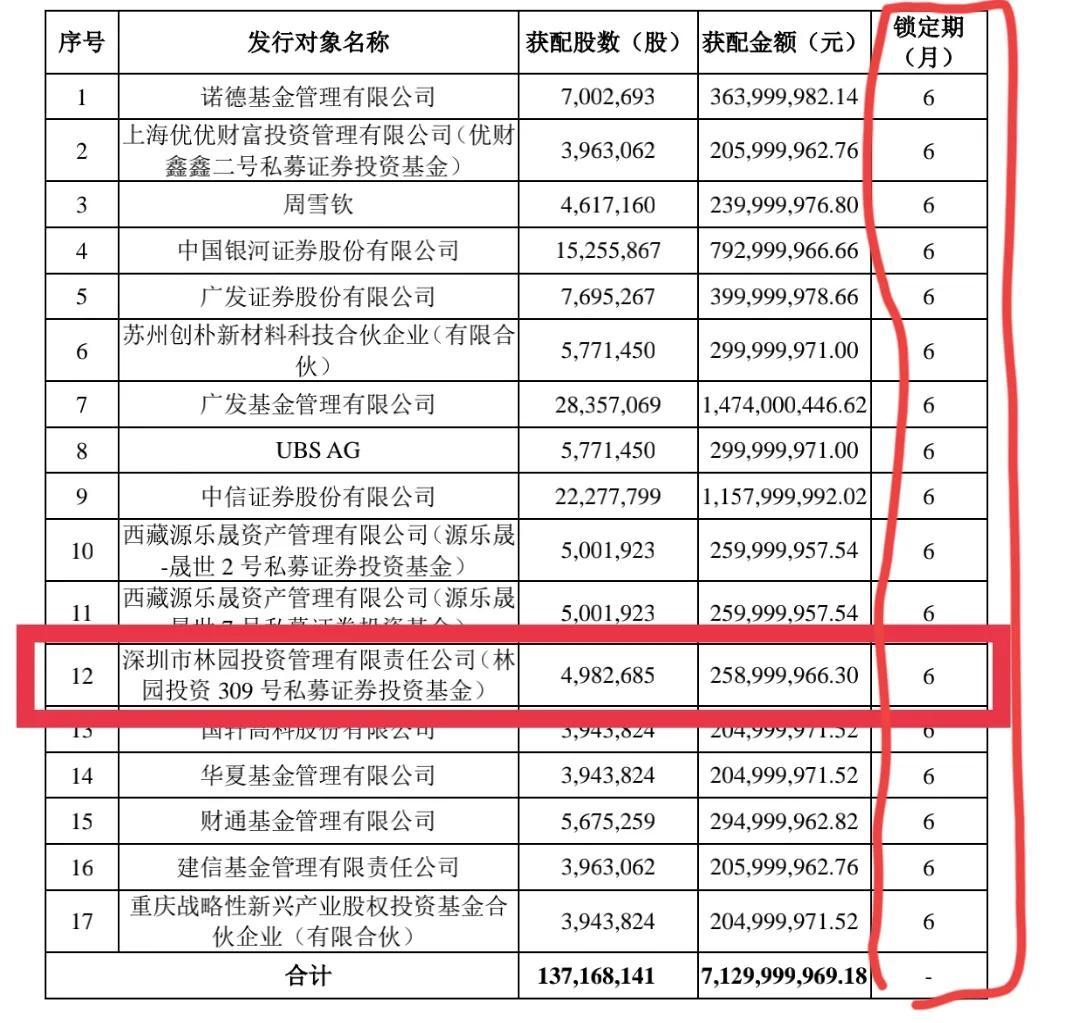 林園最新持股動態及小巷深處的特色小店揭秘