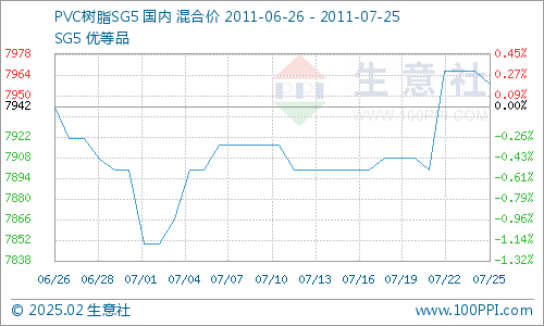 揭秘PVC價(jià)格走勢圖,洞悉行業(yè)風(fēng)云,預(yù)測未來趨勢的必備指南??