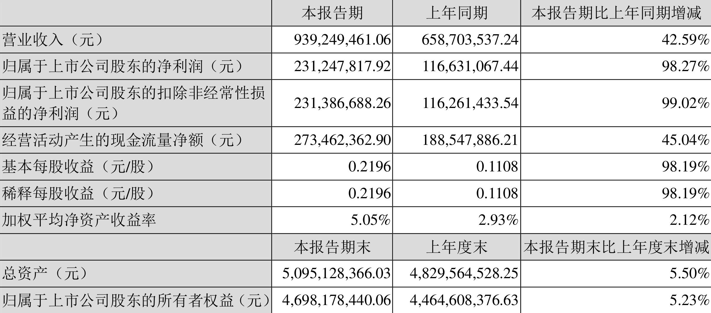 興化股份股價動態，科技引領未來，無限可能體驗之旅
