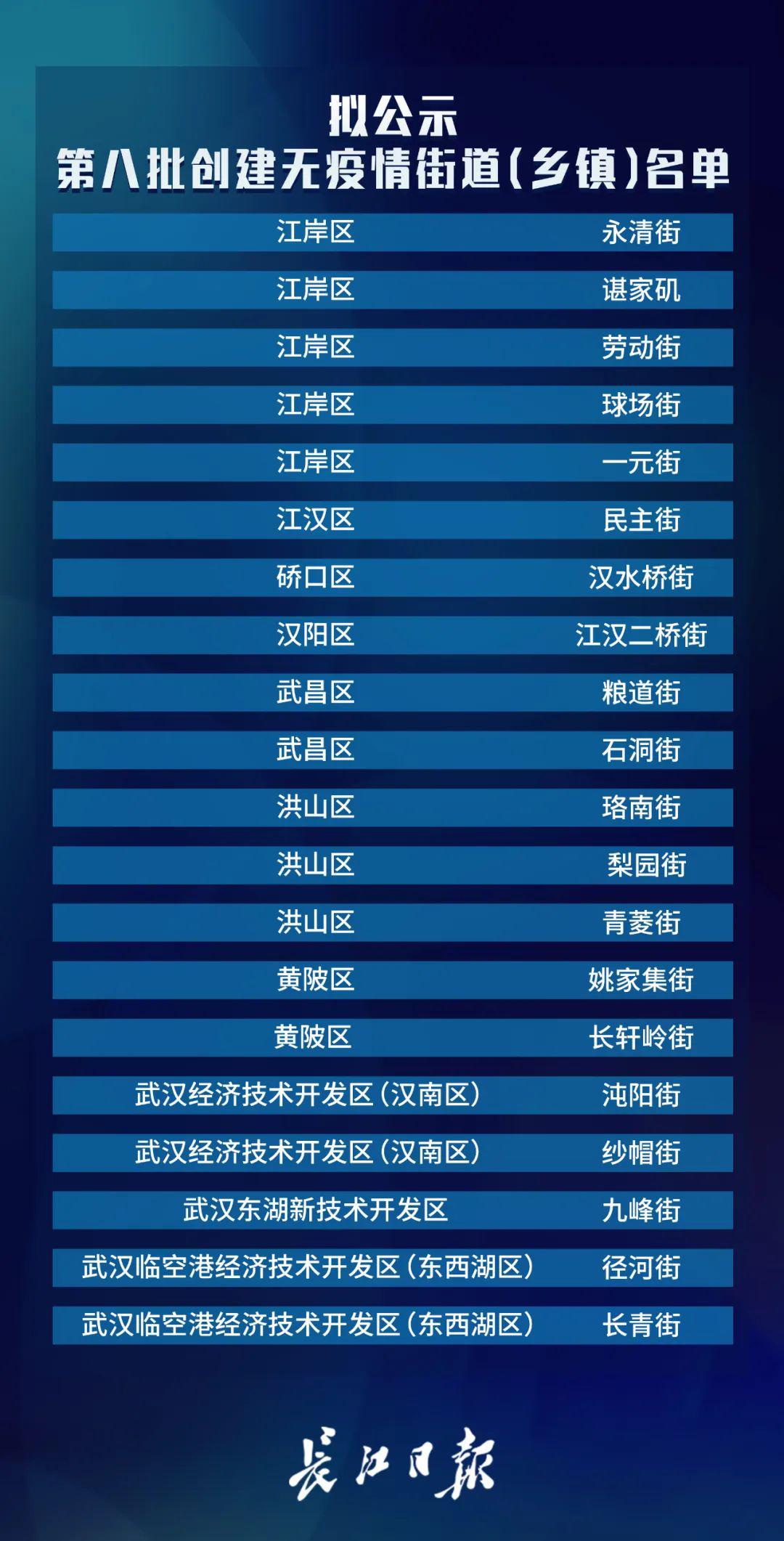 武漢最新調整，城市變革與未來發展展望