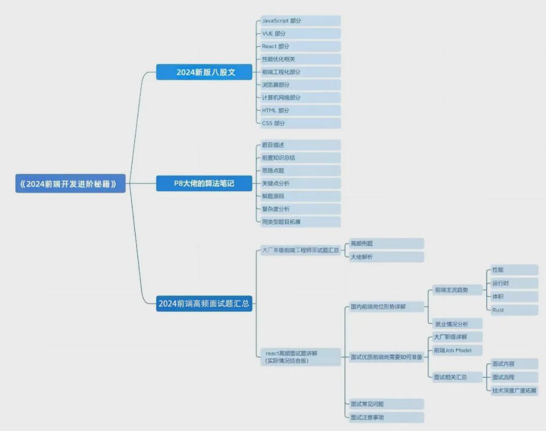 最新前端技術入門與提升指南,學習路徑及技能進階攻略