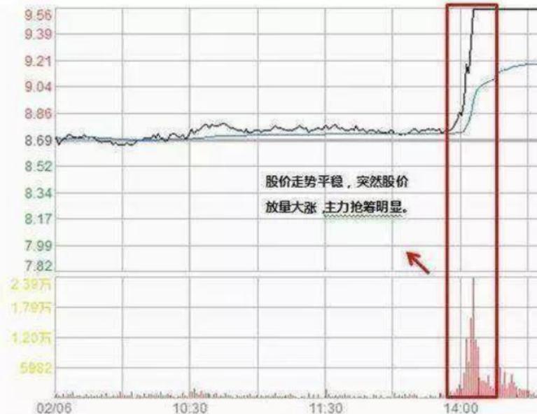股票高開背后的意義，科技與金融的交融碰撞