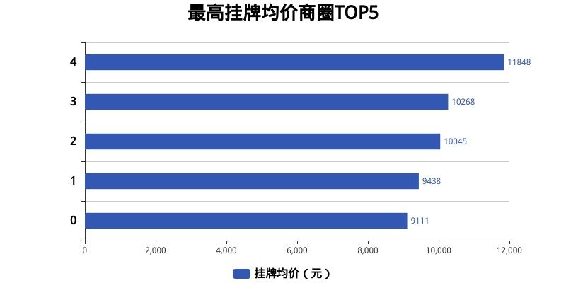 興化最新樓市價格概覽,市場走勢分析與觀點闡述