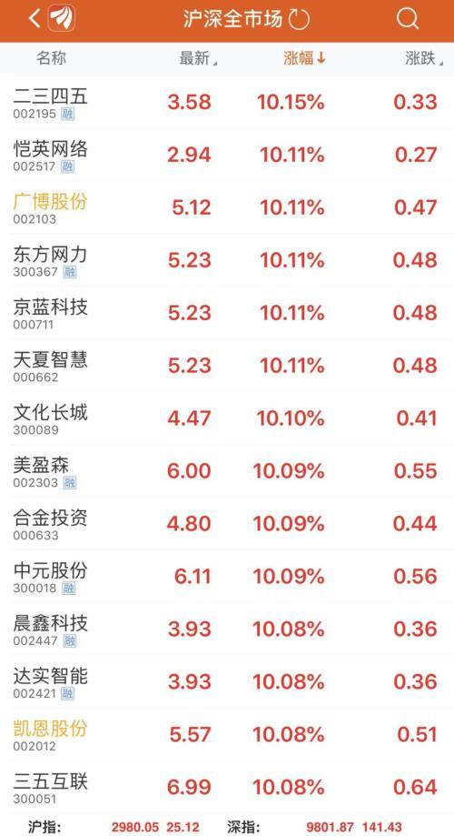 迅雷股票行情,投資熱點、前景分析與預測