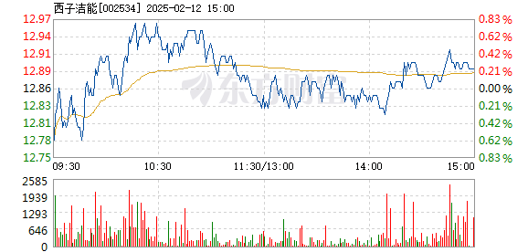 杭鍋股份股票行情，時代見證與行業領航者的表現分析
