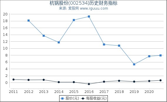 杭鍋股份股票行情,時代見證與行業領航者的表現分析