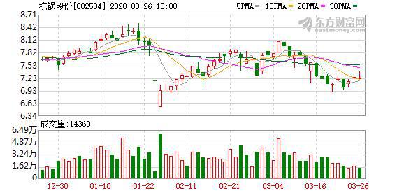 杭鍋股份股票行情,時代見證與行業領航者的表現分析