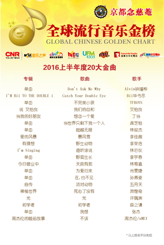 網(wǎng)絡(luò)歌曲最新流行風(fēng)潮,席卷全球的音樂潮流大賞!