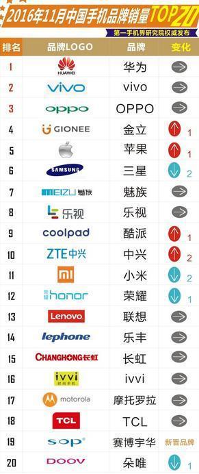 最新手機(jī)銷量,時(shí)代變遷的見證與市場的選擇