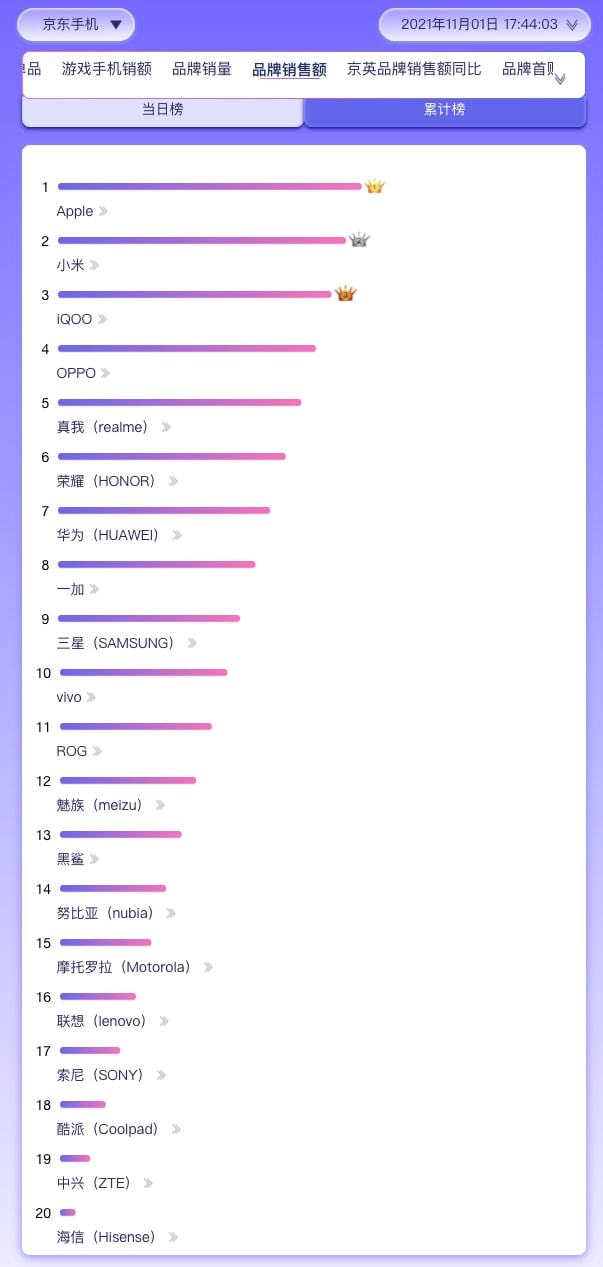 最新手機(jī)銷量,時(shí)代變遷的見證與市場的選擇