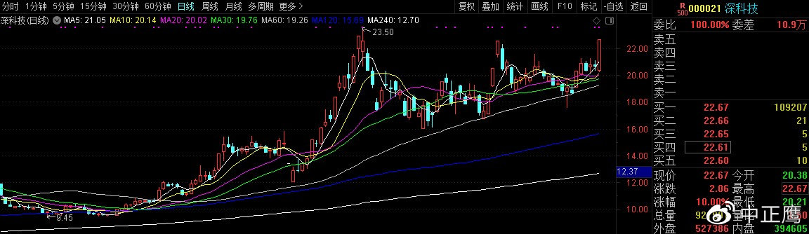 深科技股票行情查詢,投資者必修課,掌握最新動態!