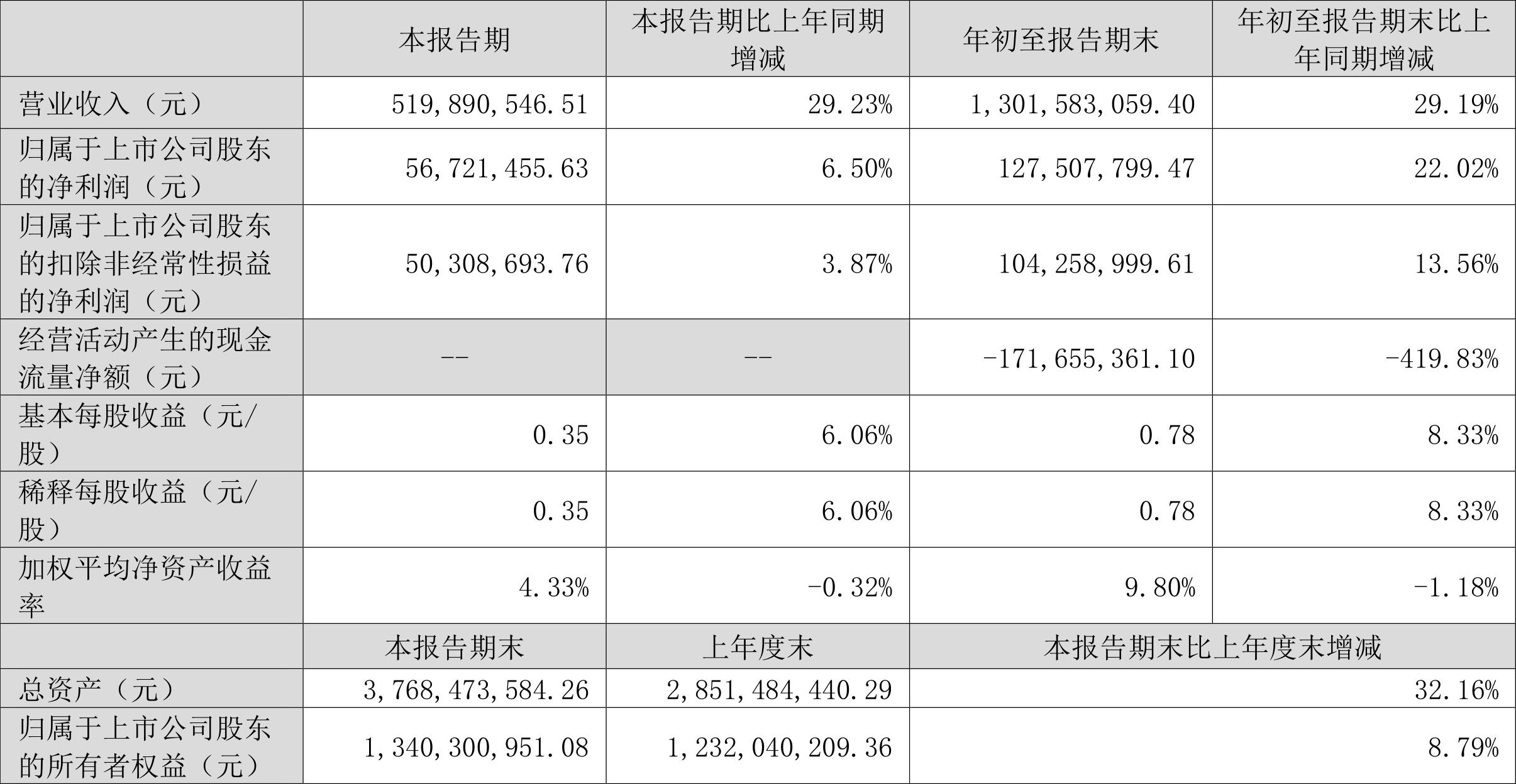 志特股票行情,學(xué)習(xí)、變化與自信的股市探索之旅