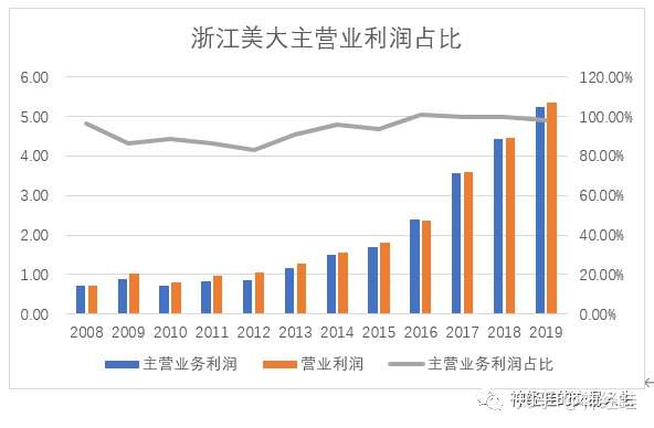 浙江美大最新動態揭曉，溫馨家庭聚會盛大呈現