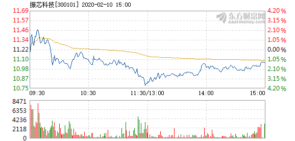 振芯科技股票，投資者的明智選擇？