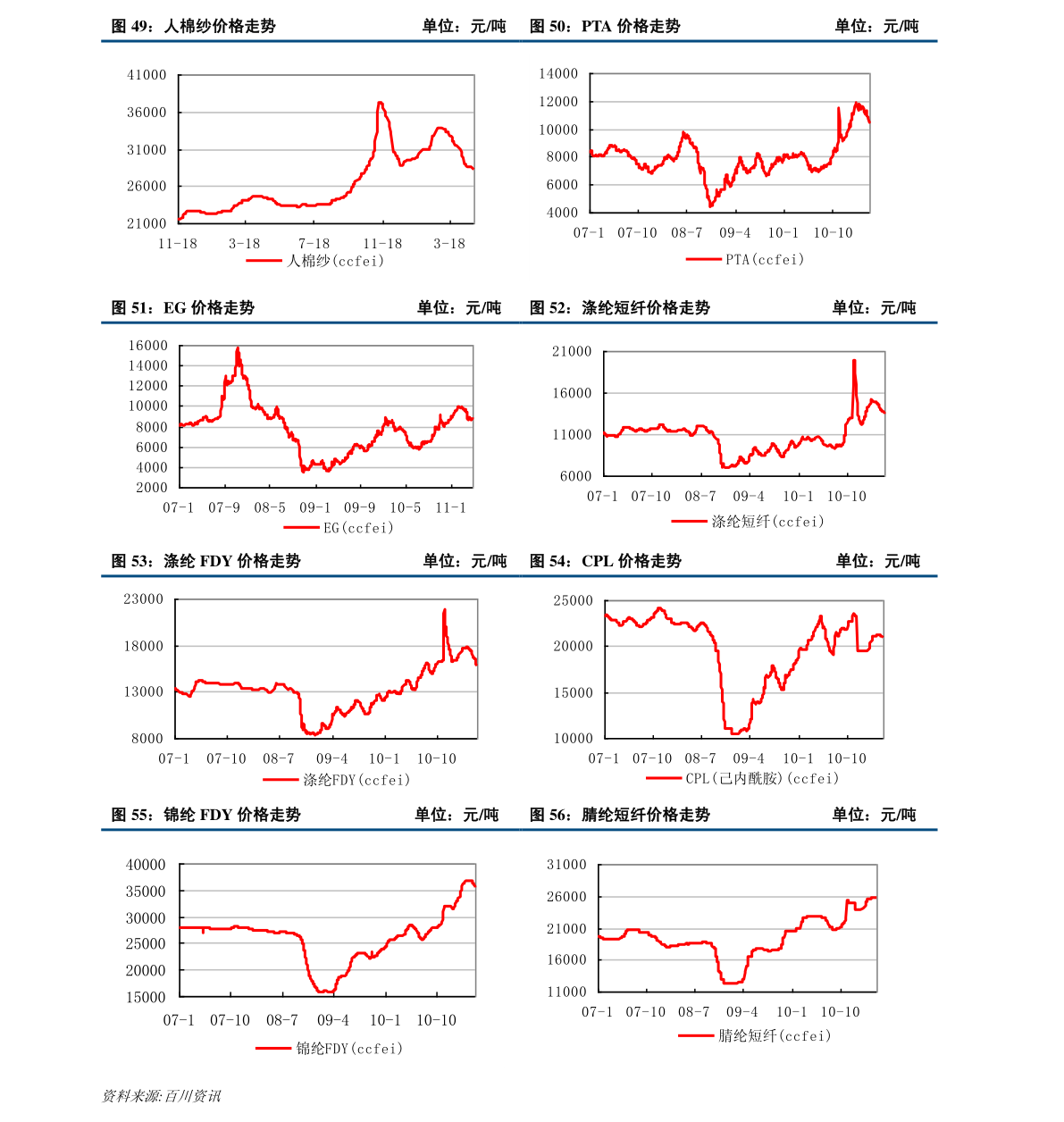 紙白銀價格,紙白銀價格，歷史背景、重大事件與地位