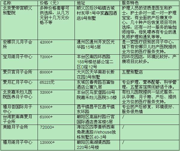 ??北京月子中心價格表全解析，超詳細(xì)解讀！??