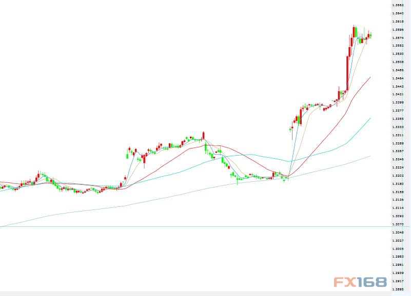 英鎊期貨行情，科技新品引領未來投資體驗重塑