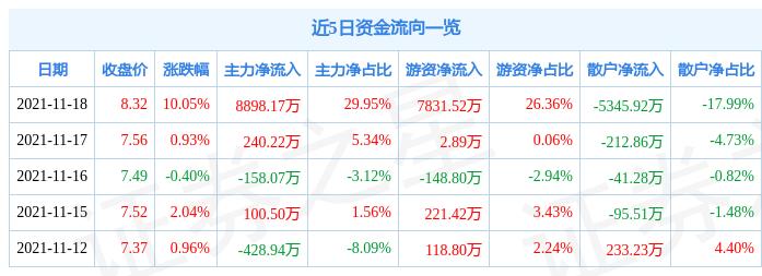 股票中信海直——高科技領航者重塑投資未來