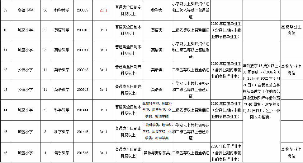 滄州幼兒園招聘信息探索,小巷中的幼教人才寶庫