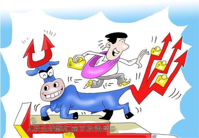 今日A股大盤行情分析與解讀