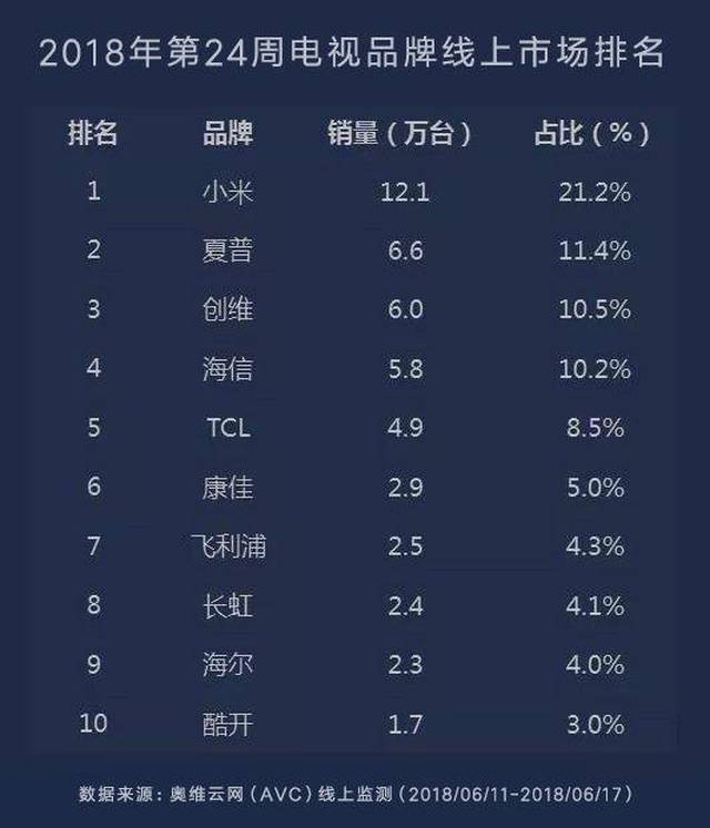 電視品牌傳奇之旅，鑄就視覺(jué)盛宴的輝煌歷程
