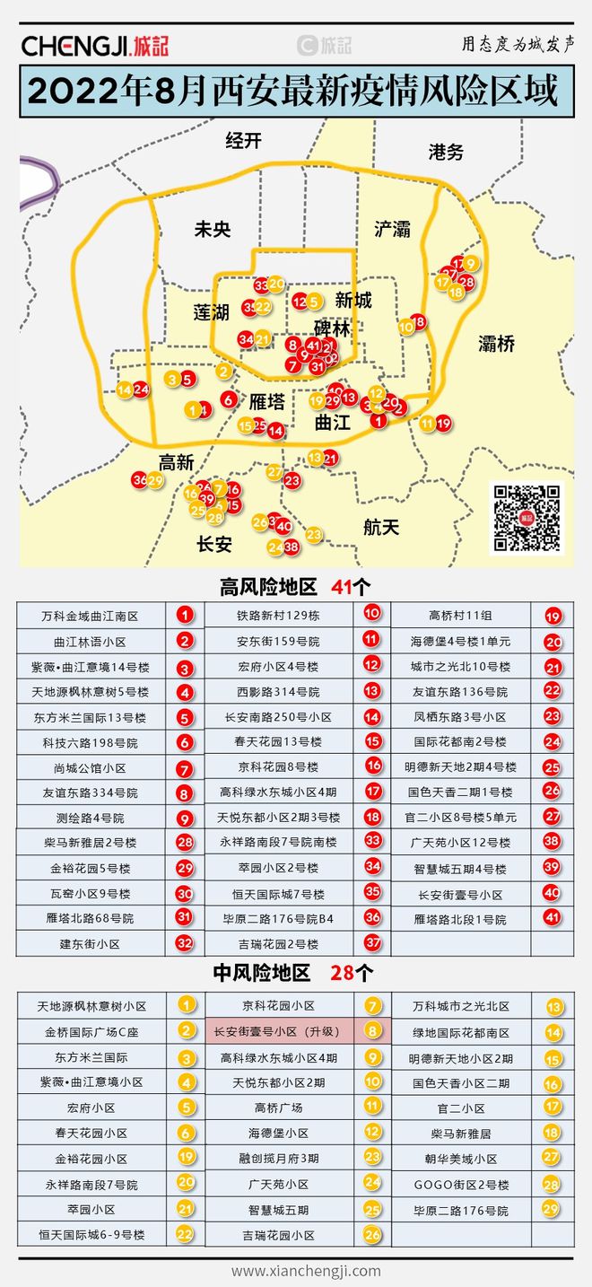 最新西安娛樂場所分布概覽