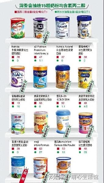 香港最新奶粉檢測揭秘,小巷深處的奶粉秘境探索