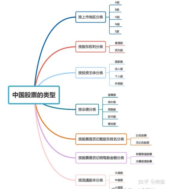 科技引領(lǐng)新時代的投資利器，股票行業(yè)分類詳解