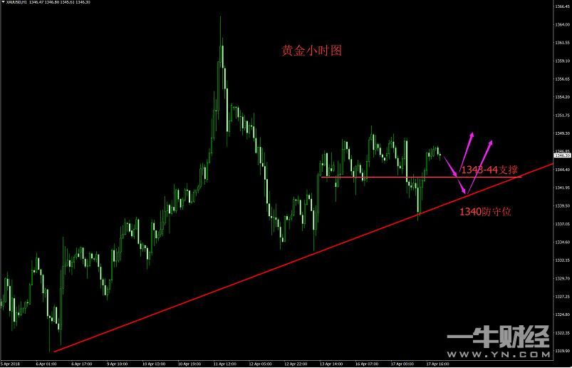外匯倫敦金行情,科技引領(lǐng)黃金投資的未來之路