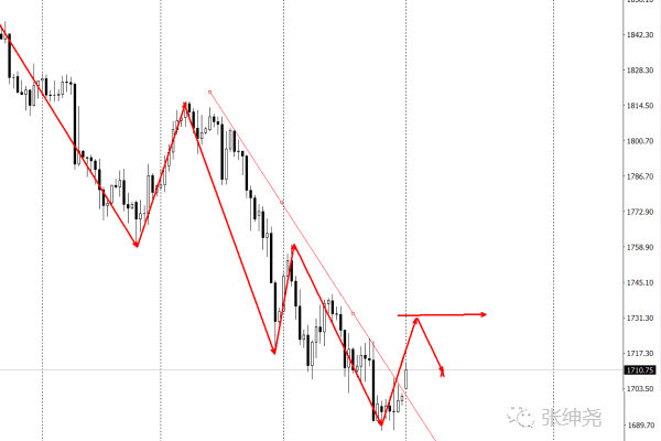 外匯倫敦金行情,科技引領(lǐng)黃金投資的未來之路