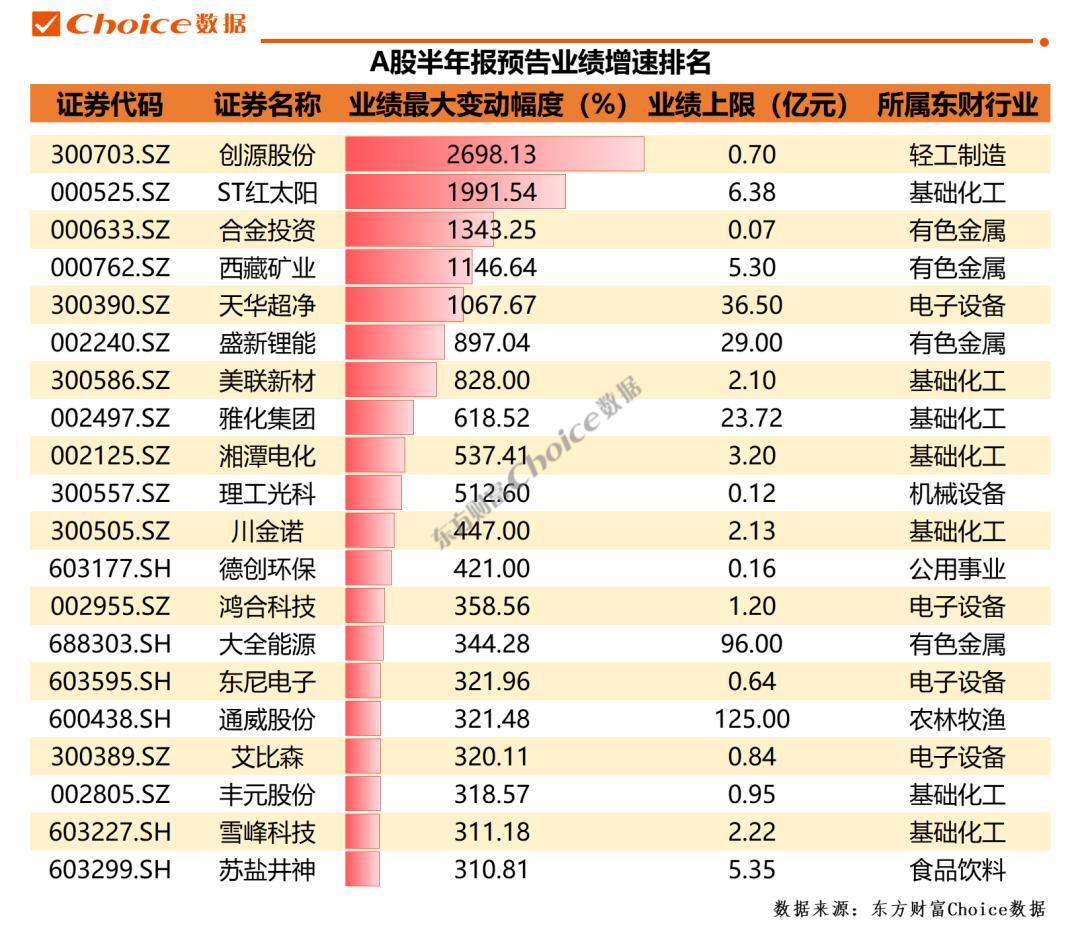 雅化集團股票歷史行情詳解及如何研究股票走勢攻略