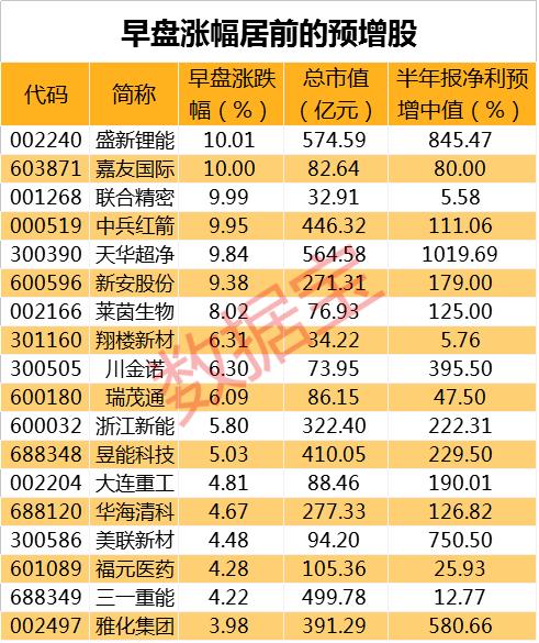 雅化集團股票歷史行情詳解及如何研究股票走勢攻略